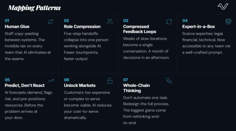 Use AI on flows, not on tasks