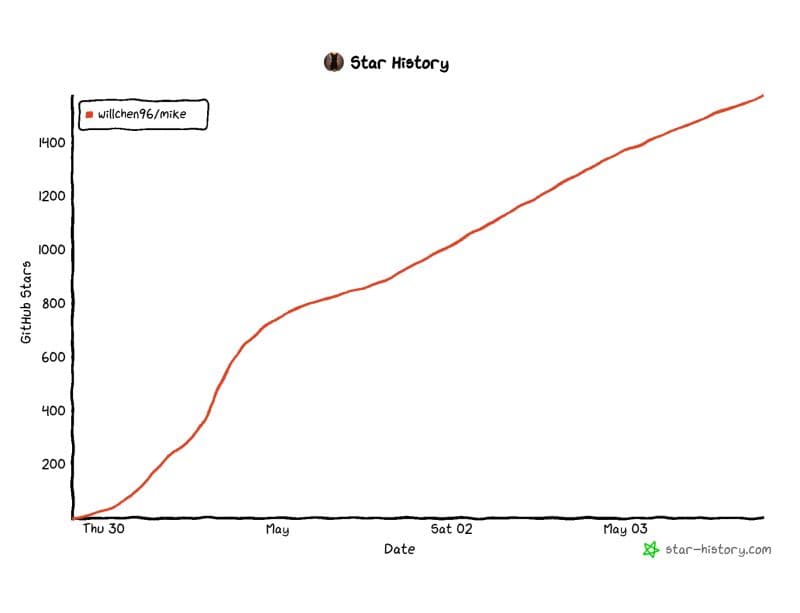 The open-source alternative to Harvey/Legora hit 1,000 GitHub stars in 48 hours